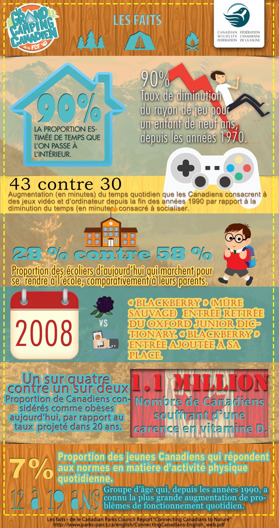 Infographic of the benefits of being outside